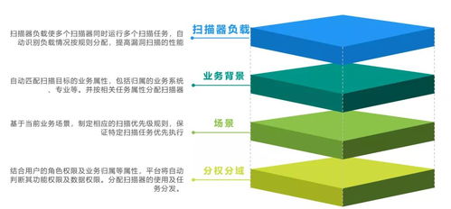 网络产品安全漏洞管理规定 实施后,企业安全漏洞如何 管