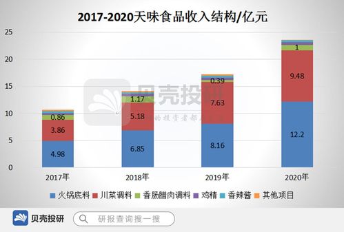 调味品行业背后的刚需属性,你真的懂了吗