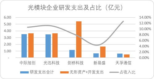 A股算力上游基础设备厂商实力大揭秘