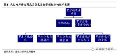 装修行业深度报告 大宗业务增长空间大,或是定制家居新蓝海