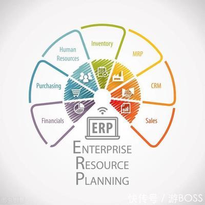 定制ERP软件能帮制造行业实现哪些管理?