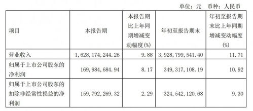 9大定制家居企业三季度业绩悉数出炉,折射出什么发展信号