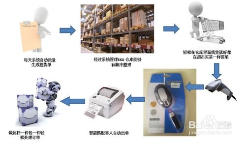 跨境电商erp acaerp系统分析