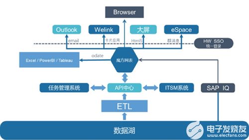 erp的计算 oa的流程就是魔方网表无代码数字中台