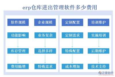 进出管理,一网打尽!ERP仓库进出软件,费用实惠