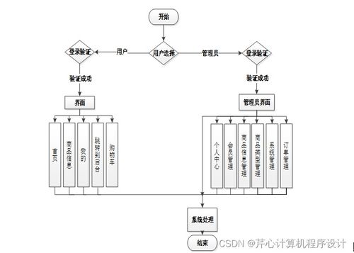 java jsp深州市特色蜜桃产业电子商务系统 如何找到适合自己的毕业设计的指南