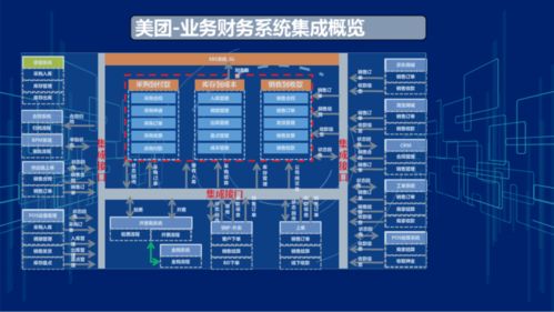 集团企业财务数据中台系统建设方案