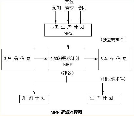 物流erp系统开发为用户提供一站式服务