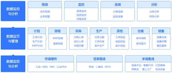 管家婆工贸ERP