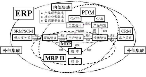 sap license 你是怎么理解erp的